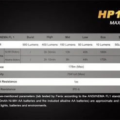 Fenix HP15 Ultimate Edition 900 Lumens