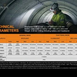 Fenix HP25R V2.0 1600 Lumens LED Headlamp