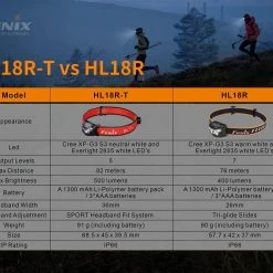 FENIX HL 18R-T LIGHTWEIGHT TRAIL RUNNING HEADLAMP - 500 LUMENS