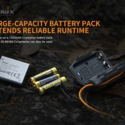 Fenix HL18RW Rechargeable Headlamp