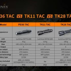 FENIX PD36 TAC TACTICAL FLASHLIGHT