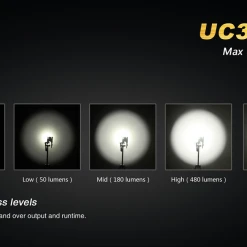 Fenix-UC35 1000 Lumins 18 Fenix-UC35 1000 Lumins
