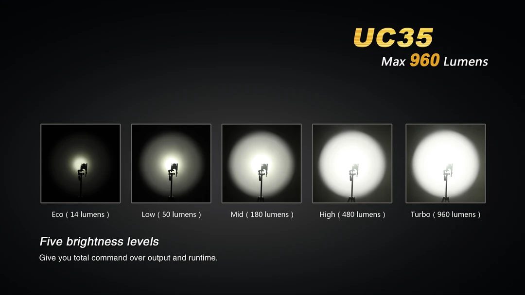 Fenix-UC35 1000 Lumins 9 Fenix-UC35 1000 Lumins