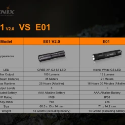 Fenix-PD36R + E01 V 2.0 Combo (Battery Included) 24 Fenix-PD36R + E01 V 2.0 Combo (Battery Included)