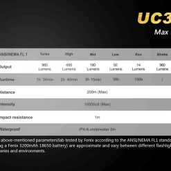 Fenix-UC35 1000 Lumins 20 Fenix-UC35 1000 Lumins