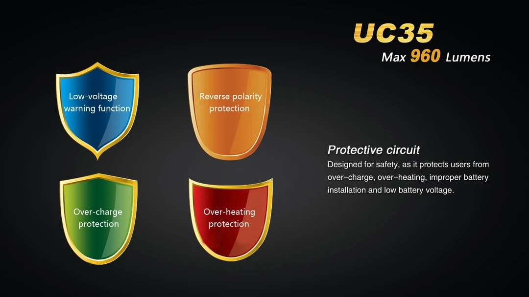 Fenix-UC35 1000 Lumins 8 Fenix-UC35 1000 Lumins