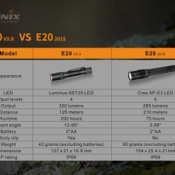 Fenix E20 V2.0