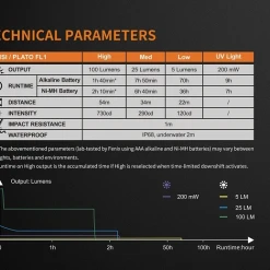 Fenix-LD05, V2.0 14 Fenix-LD05, V2.0